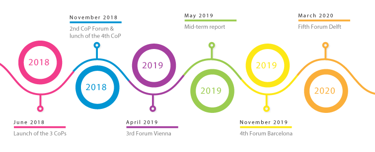 timeline-2020