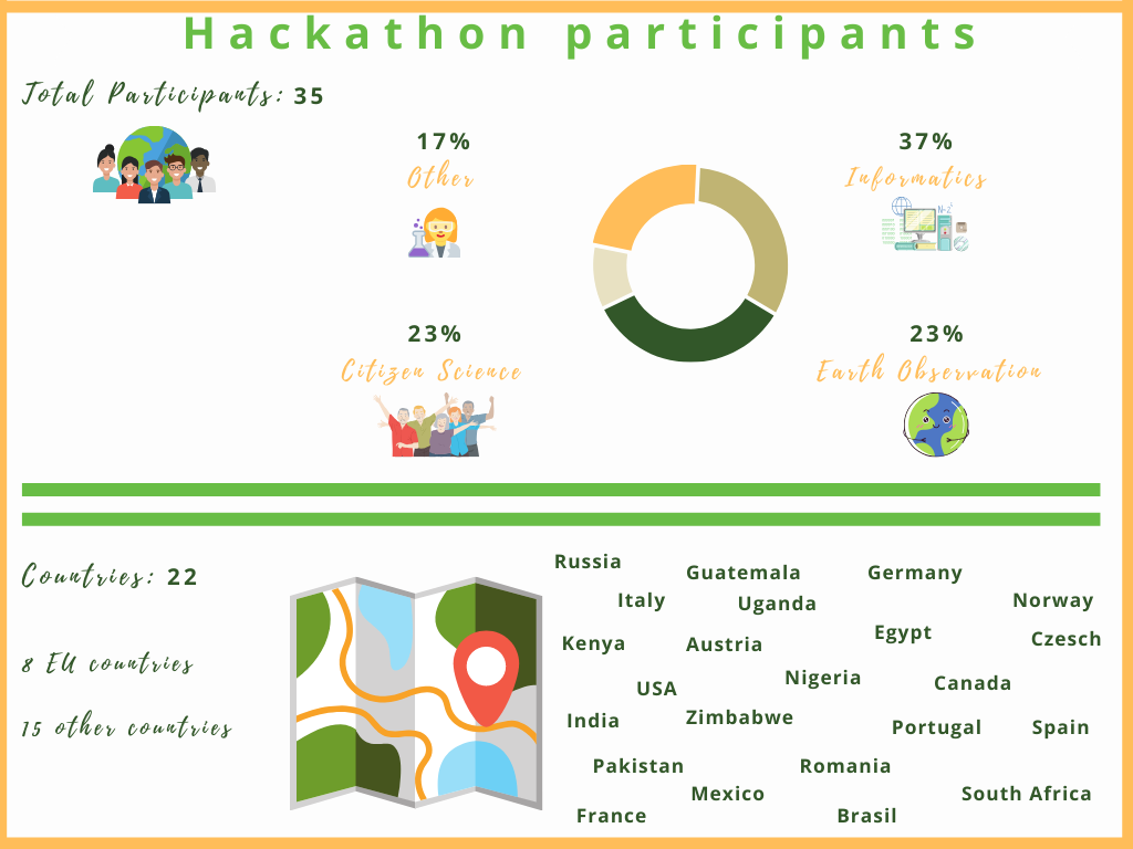 Hackathon participants