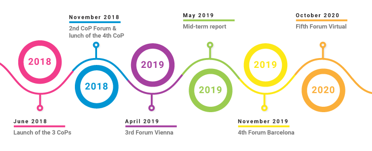 timeline-2020