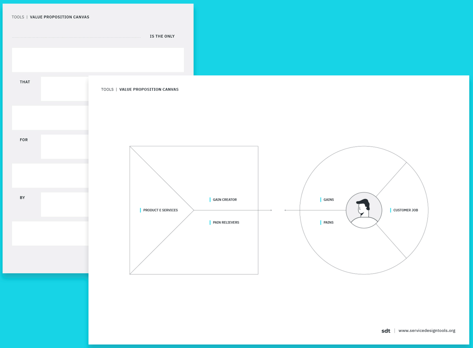 Value Proposition Canvas